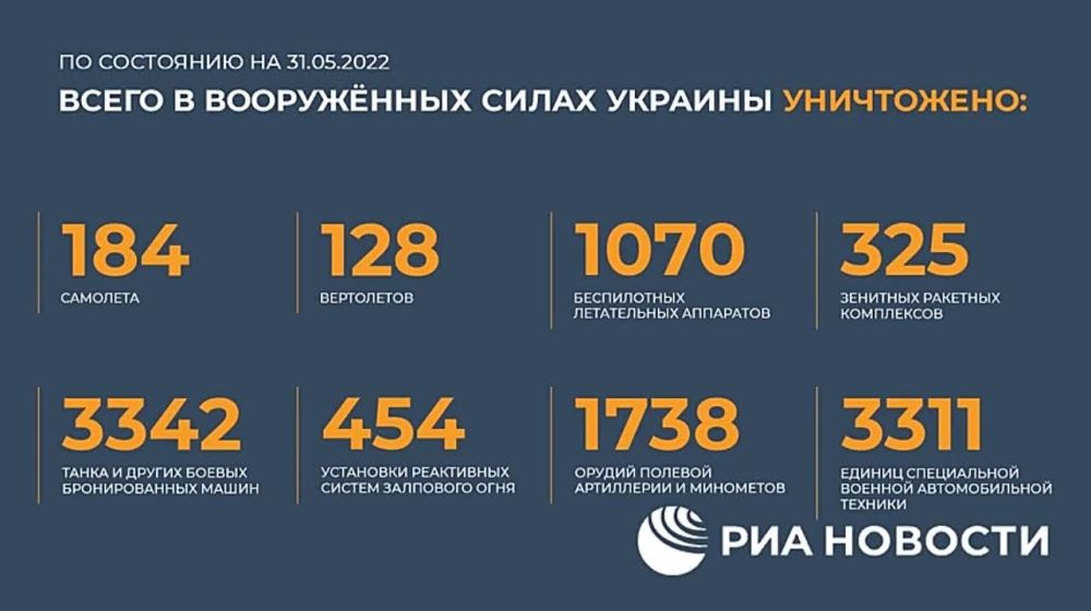 ������ ����� ��������� �������� ���������� ������: