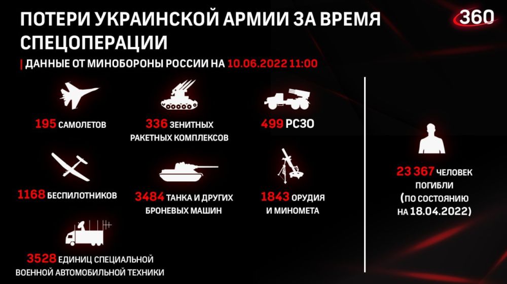 ���������� ��. �������� �������: