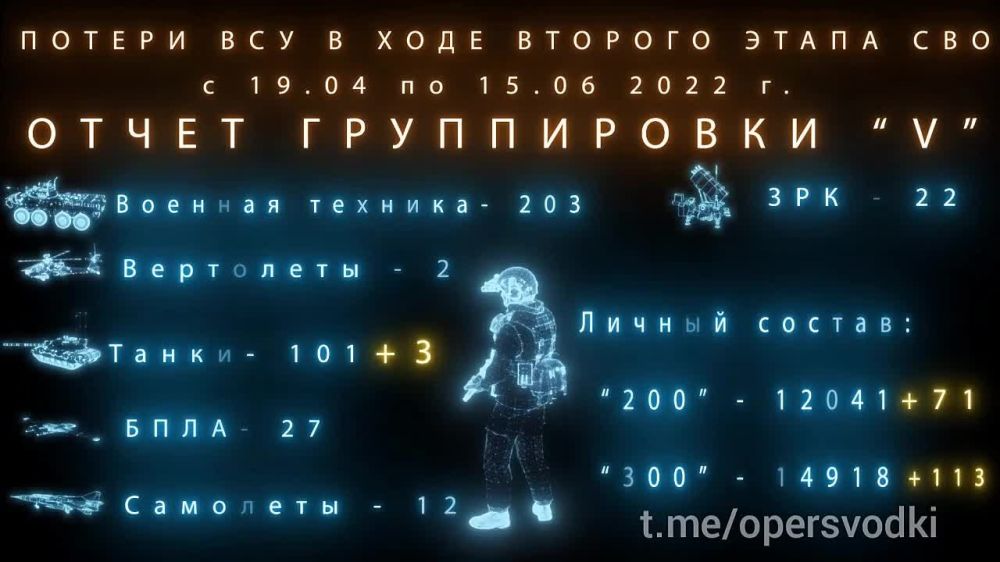 ����������� ������ �� ������� ���������� �� �������� �����������