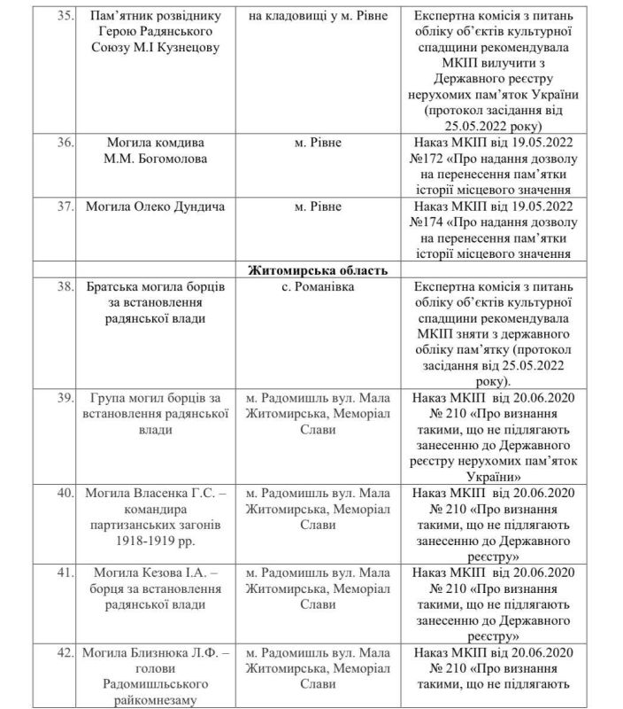 В Киеве демонтируют или перенесут 32 памятника деятелям советской эпохи