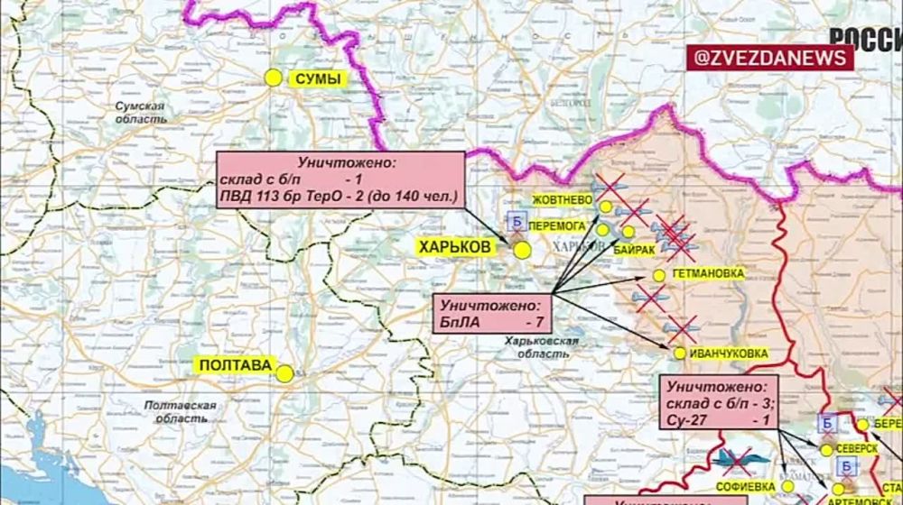 ������� ������������ �������: