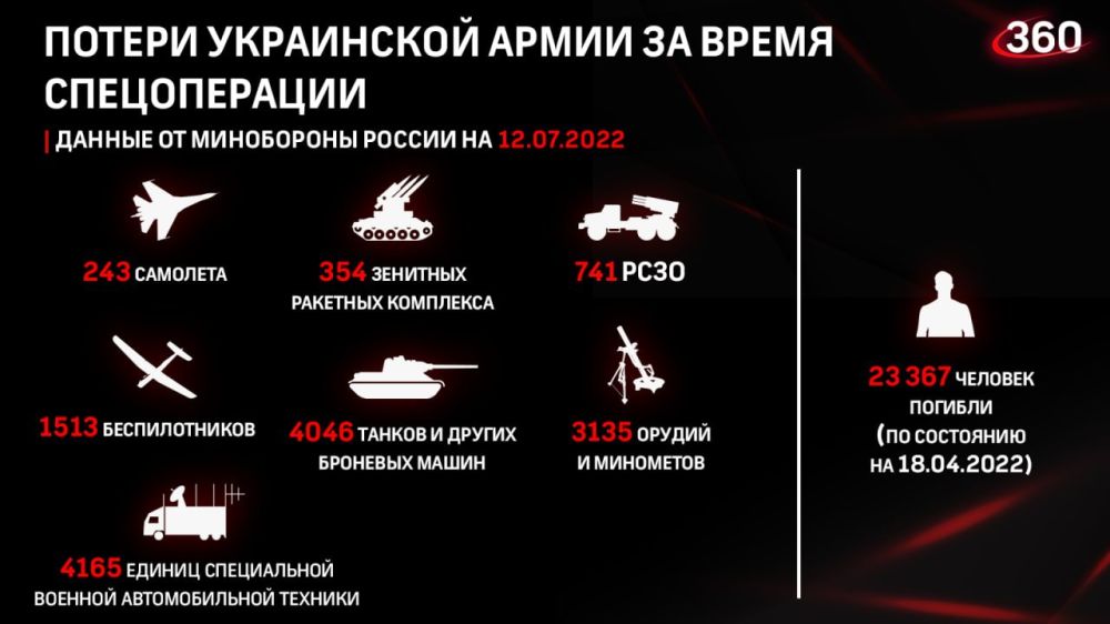 ������� ���������� ��:. �� ������� ������� 2741 ����������� �������