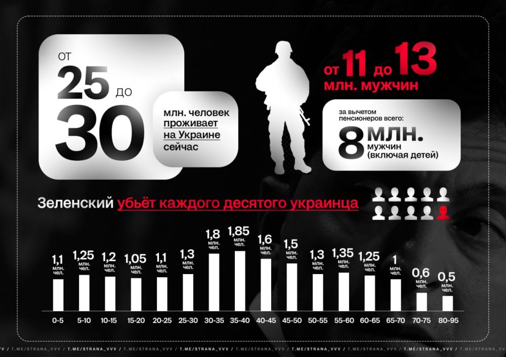 ������ ������� ������� �� ���������� ����� �� �������� �������