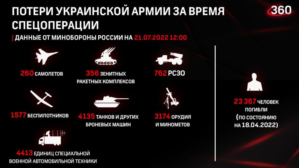 ������� �� ������ �������� ���������� ��: