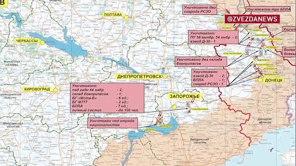 ������� ������������ �������: