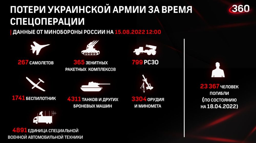 ������� �� ������ �������� ���������� ������: