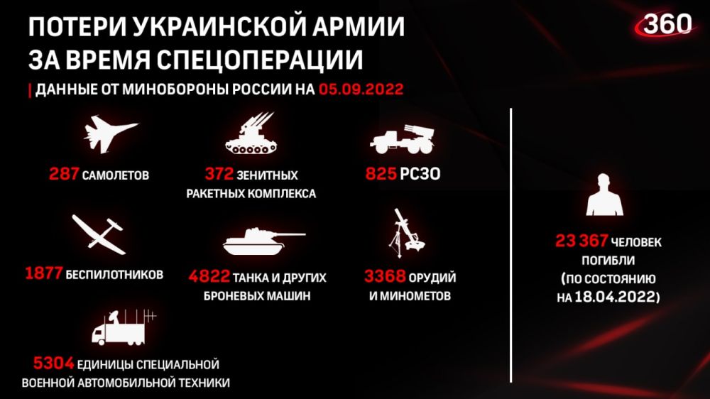 ������� �� ������ �������� ���������� ��: