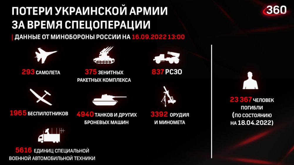 ������ �� ��������� ���������� ��: