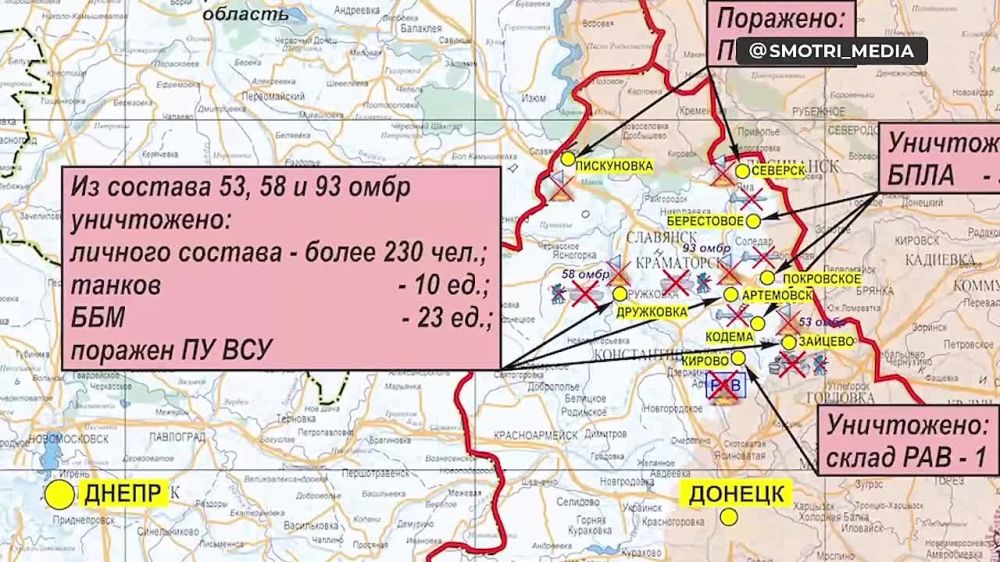 ������� �� ������ �������� ���������� ��: