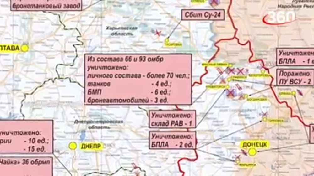 �������� ���������� ���������� � ��������, ��� ����� ������� ������ � ����������