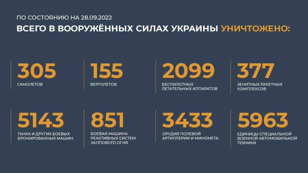 ���������� ������� �������� ����������� ��� � �������� ������