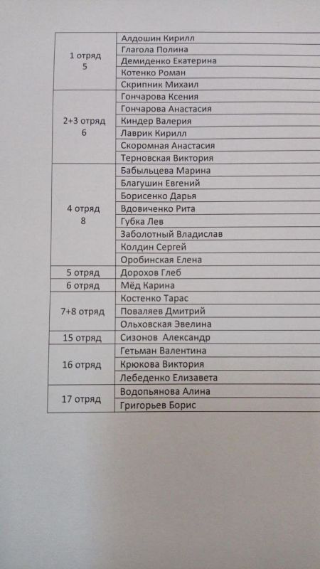 Список детей, которые находятся в лагере "Медвежонок"