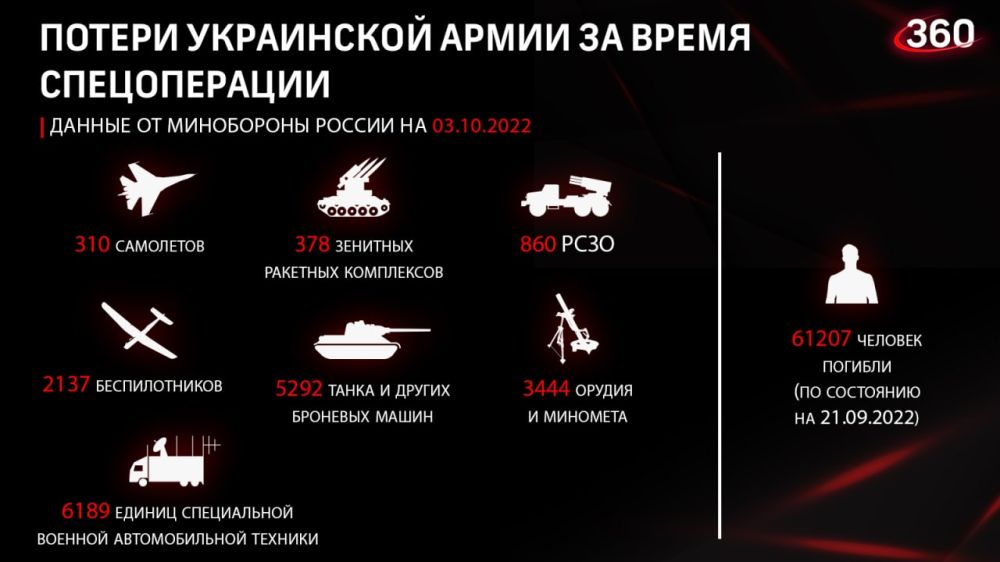 ������� �� �������� ���������� ��: