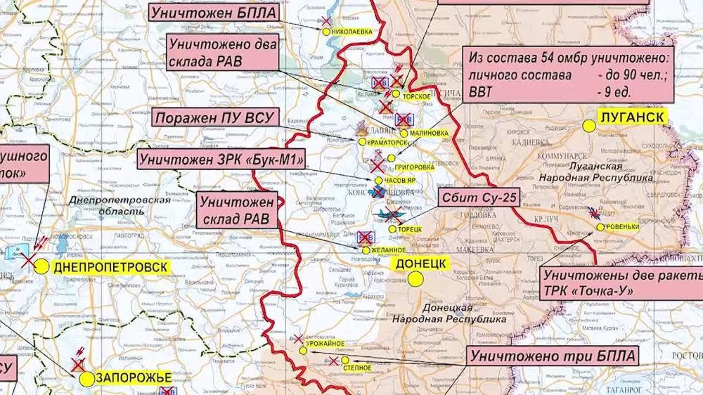 ������� ������������ �������: