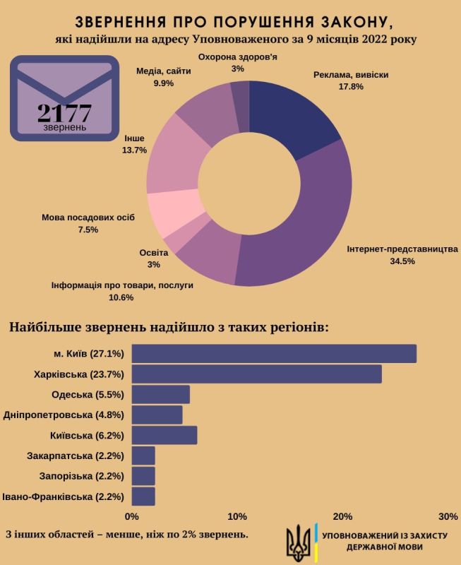 ����, �������, ������ � �������������� � ����� ������� ������ �������