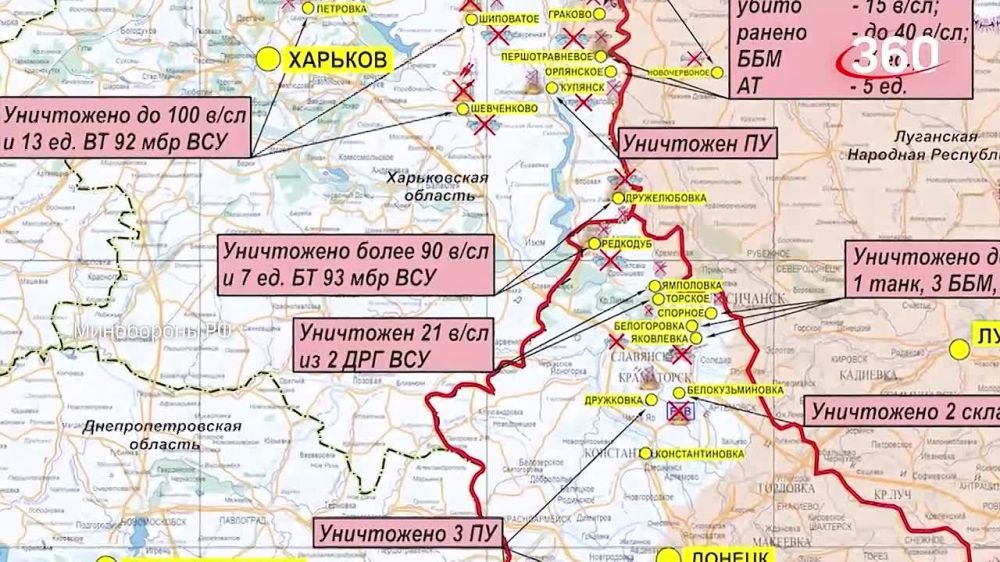 ������ �������� ������� ���������� ������� ����? ������ �������� ����������