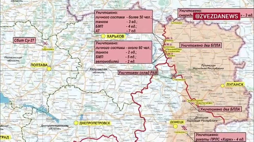 ������� ������������ �������: