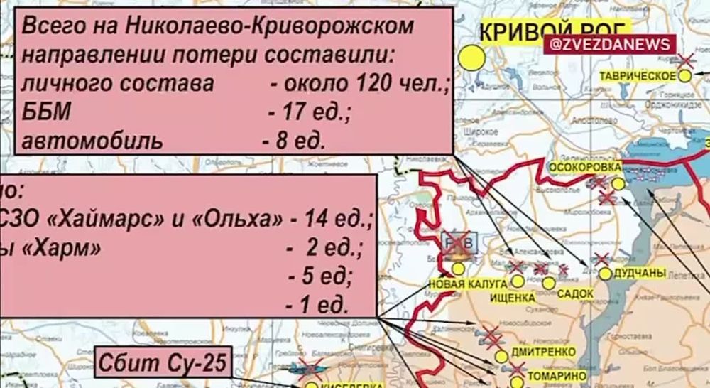 ������� ������������ �������: