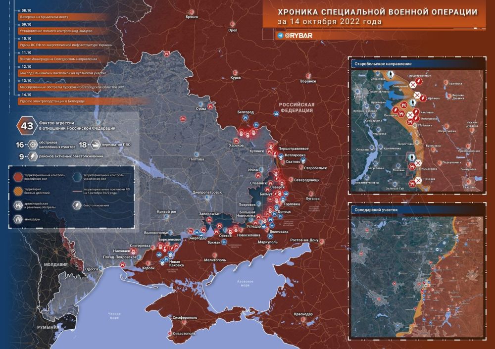 ������� ����������� ������� ��������