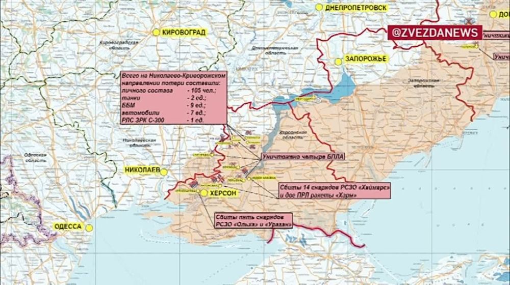 ��������� ����� ���������� ������� � ���������� �� ���������, ��������������� � ���������-������������ ������������: ������� �� �������� �� ��