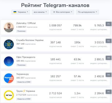    TGStat, - .          Telegram