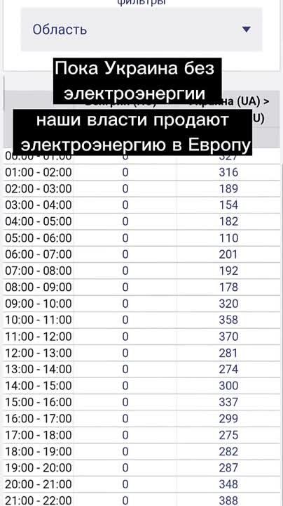 �������� �� ������ �������� ������������� �� �������, ������ ���������� ���������� �������������� � ������