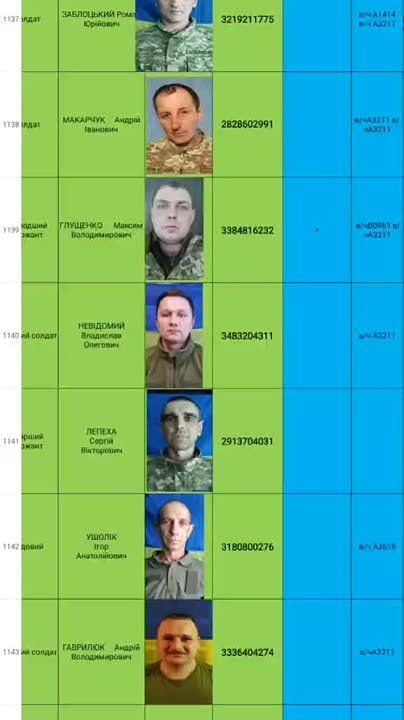 ������ KillNet �������� ����������� ����� �������� 92 ������� ��� (������� ���������� ��� ���������) ���������� ����� ���������