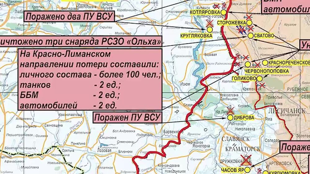 ������� ������������ �������: