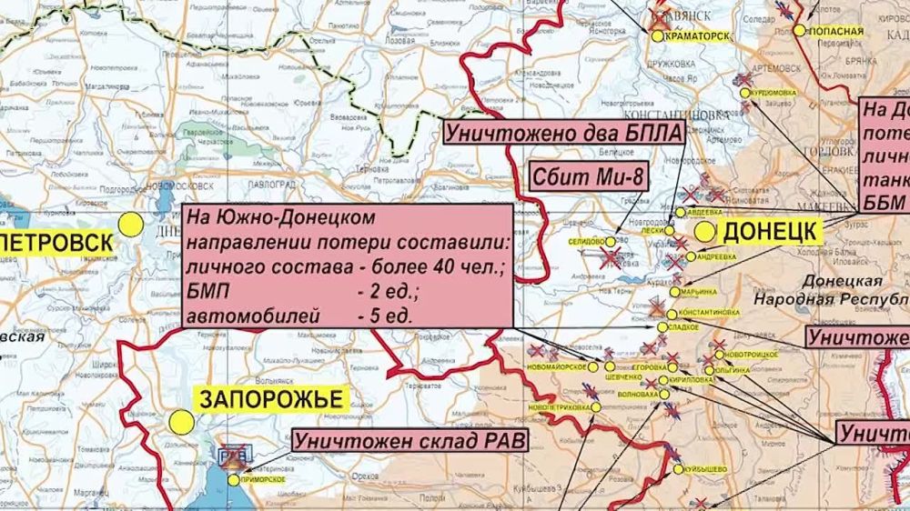 ������� ������������ �������: