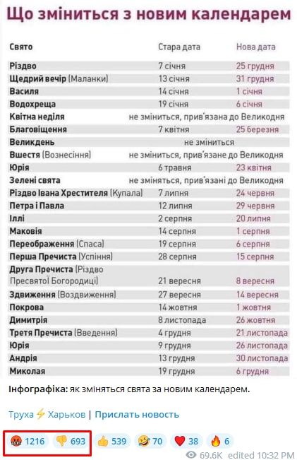 ����������� ����� � ����� �������