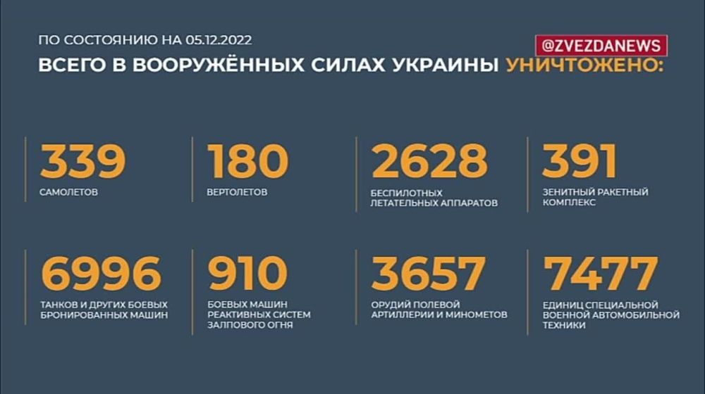 ������� ������������ �������: