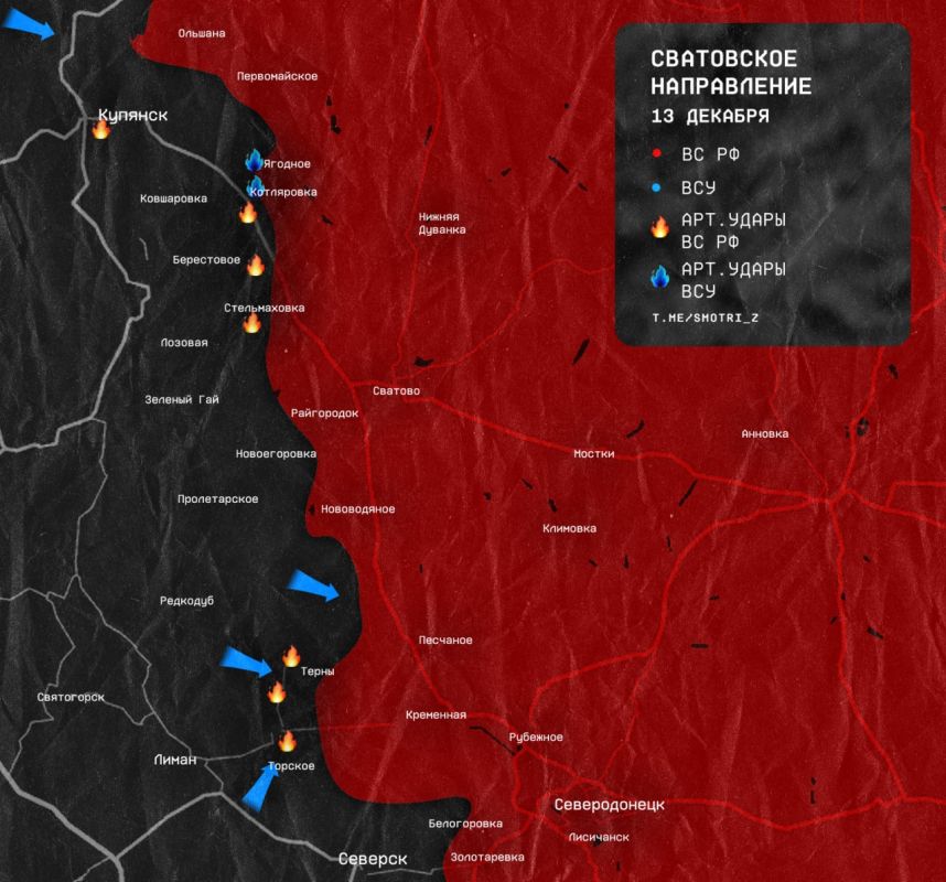 ��� ������������� ������� �� �������