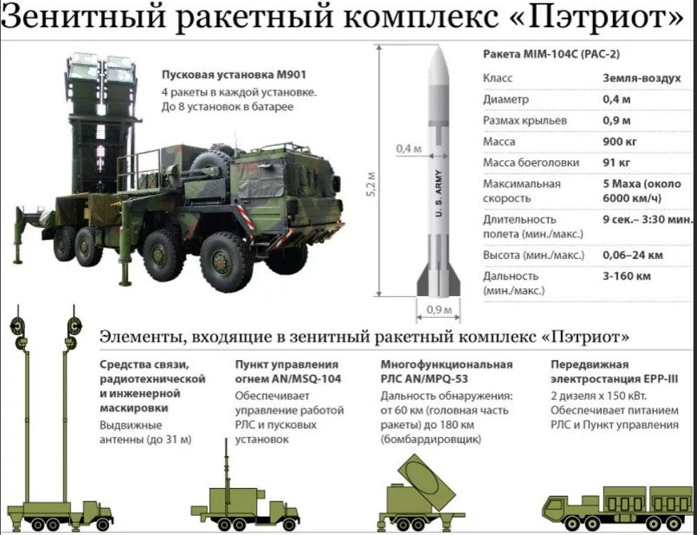 ��� ���. �� ���� ����� �������� ��� ��, ��� ��� �������� ������� ��������� ��� "Patriot"