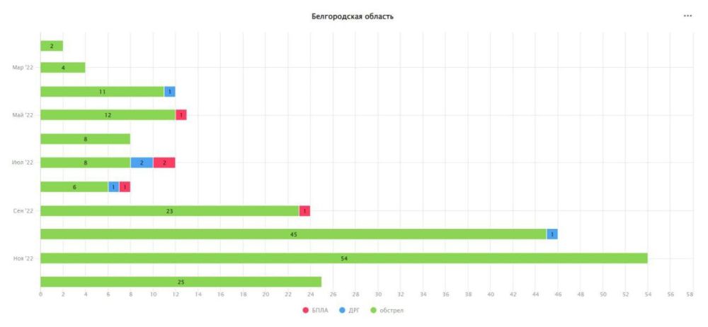 ����� �����: �������� ��������� ������������ ������� � ���� ���. �� ������ �������� �������������� ��������� ������������ ������� ������, ��� �������� ������ ���������� ������...