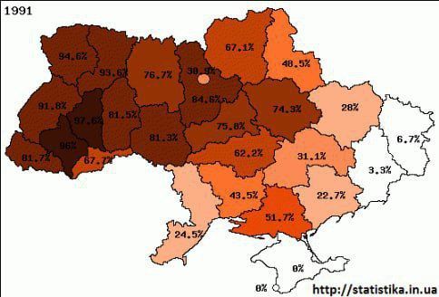 �� ����� �������� ������� ����� � ������� ������� � ������ � ���������� ������ �������� �� 1991 �