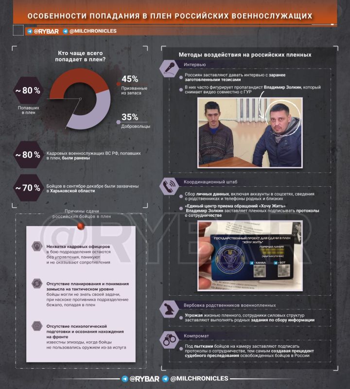 � ������� ���������� �������������� � ������ ������ � ������� �������