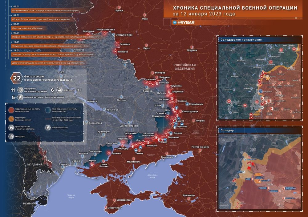 ������� ����������� ������� ��������