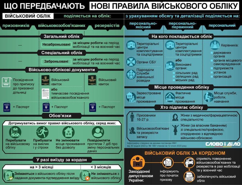 �������� ��������� � �������� ��������� ����� �� ������� � 2023 ����