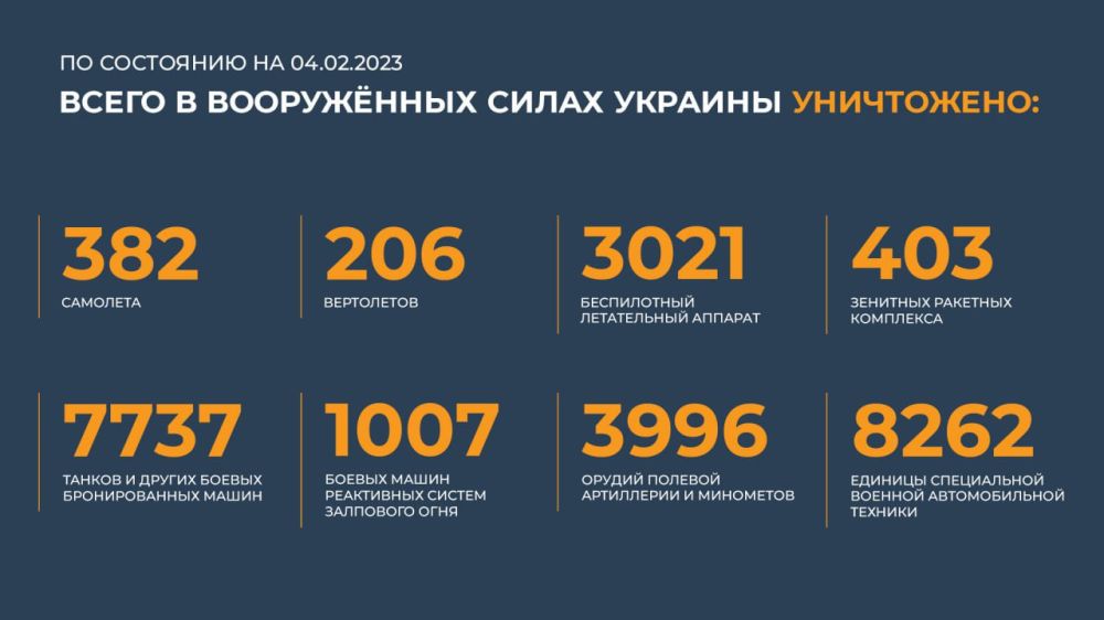Брифинг Минобороны РФ: