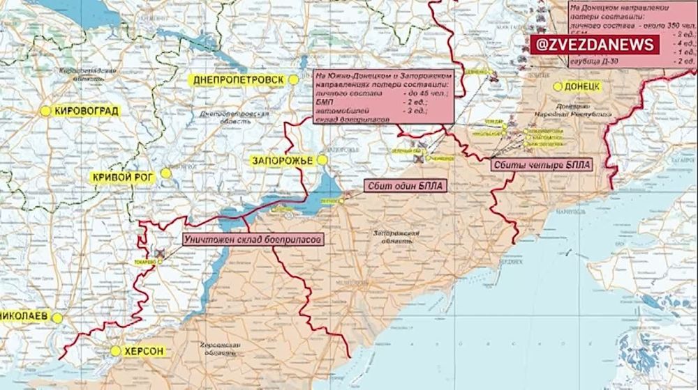 ������� ������������ �������: