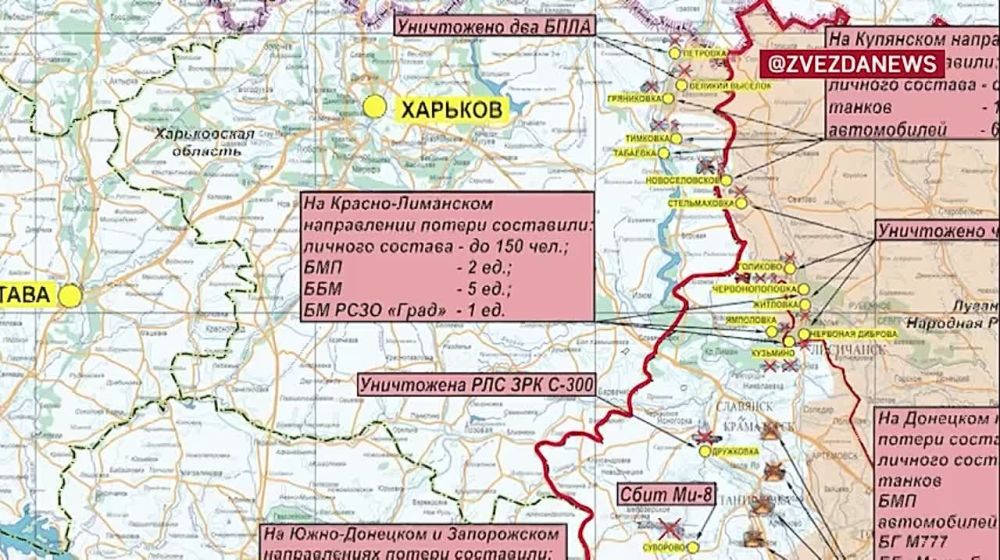 ����������� ������������ ������� � ������ ������������: ������� �� �������� �� ��