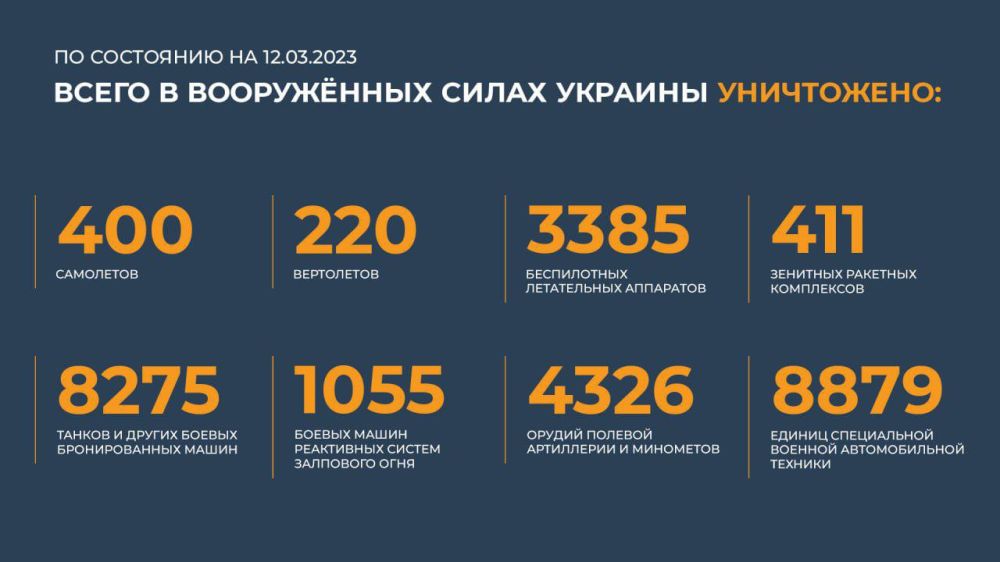 ���������� ��: ���������� ���������������� ������� � ����������� � ����������� �������� ����� ��� ��������� ��-8 ��������� ��� �������