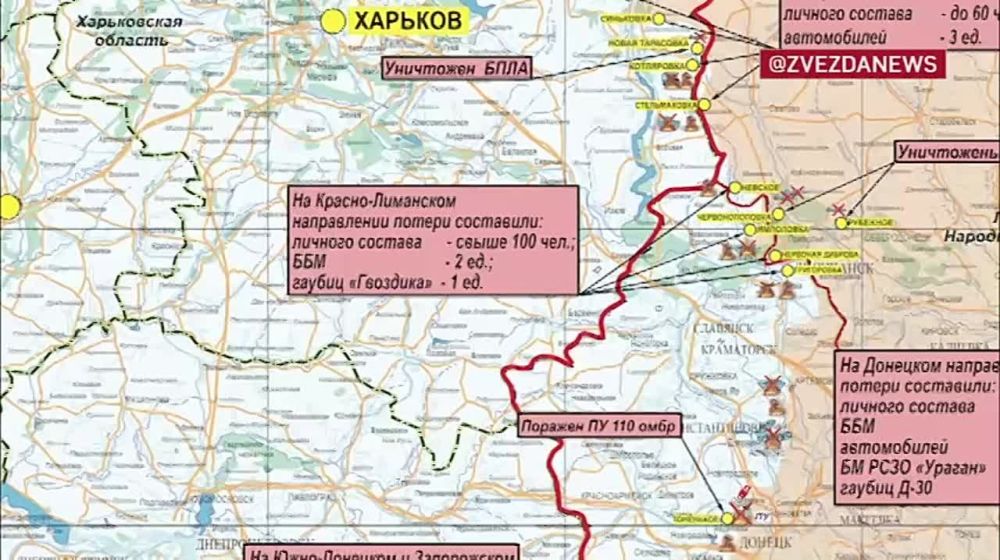 ������ ���������� �������������, ������������� ���������� ������� � ������ ������������: ������� �� �������� ���������� ��