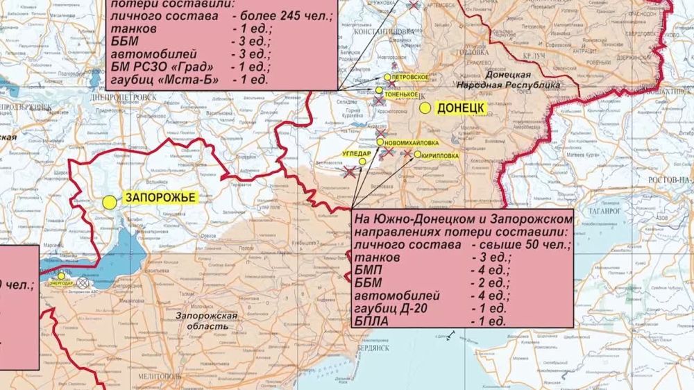 ������� ������������ �������: