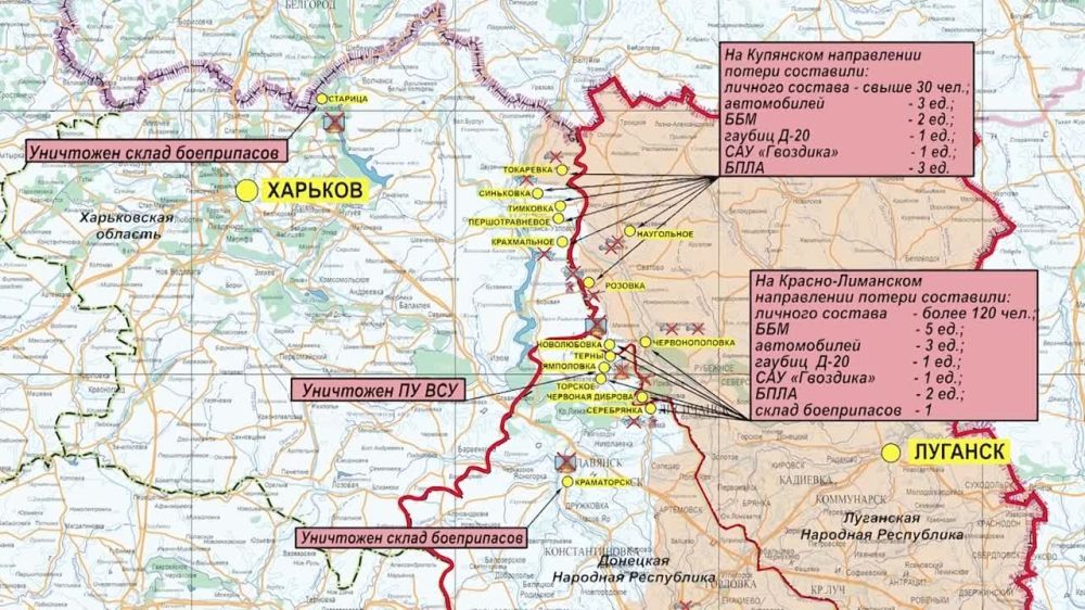 ������� ������������ �������: