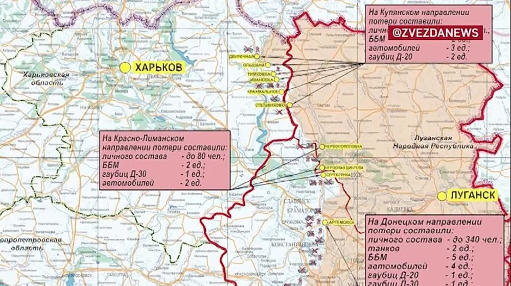 ������� ������������ �������: