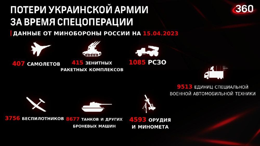 ������� �� ������ �������� ���������� ��: