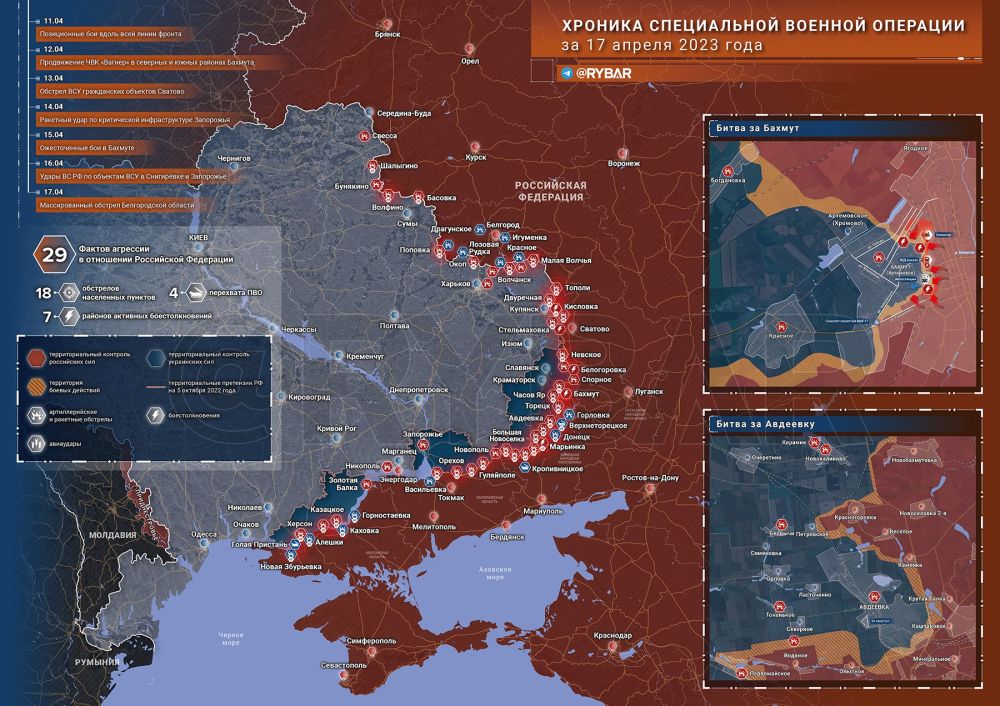 ������� ����������� ������� ��������