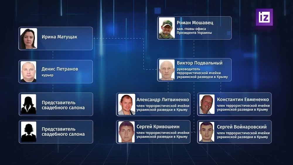 ����� ������� ����. ��� �������� ������� �������� ���������� �������� ���������� �������, ������� ����������� ����� �������� � �����