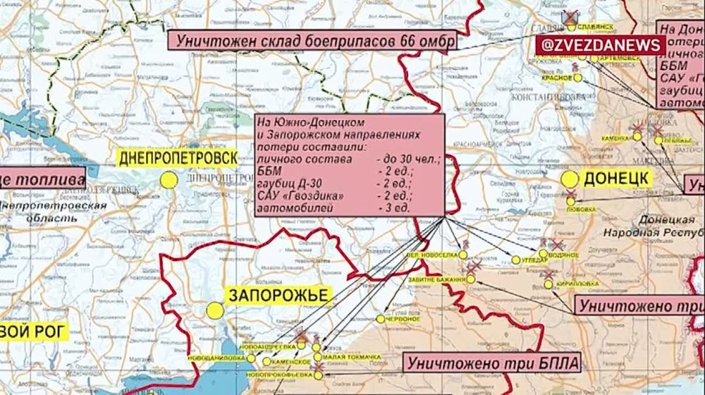 ������� ������������ �������: